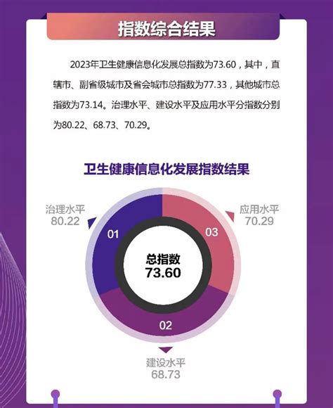 2023病位|2023 年我国卫生健康事业发展统计公报